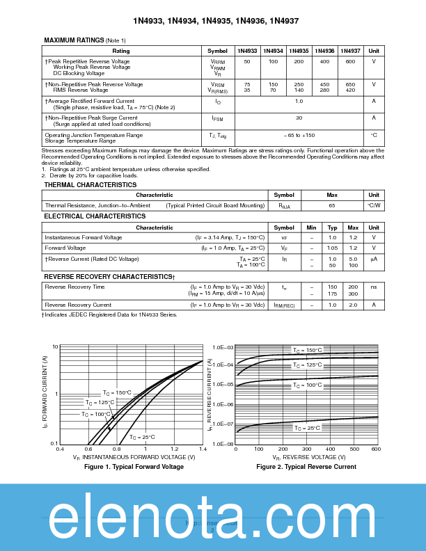 1N4937 Datasheet PDF (43 KB) ON Semiconductor | Pobierz z Elenota.pl