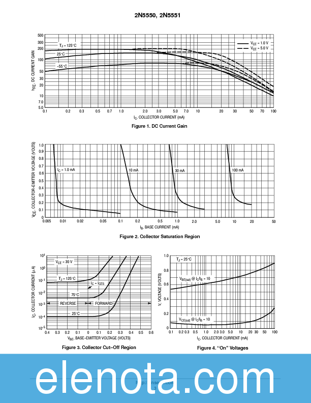 2N5551 Datasheet PDF (85 KB) ON Semiconductor | Pobierz z Elenota.pl