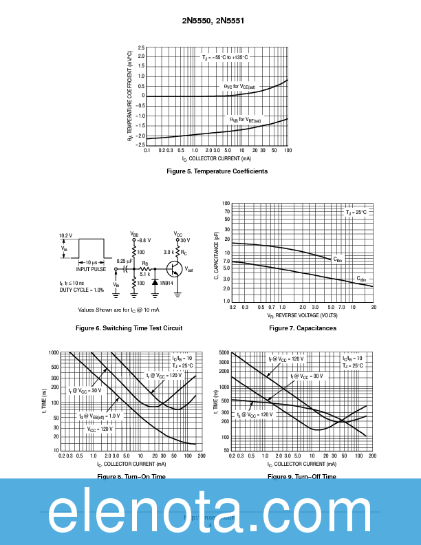 2N5551 Datasheet PDF (85 KB) ON Semiconductor | Pobierz z Elenota.pl