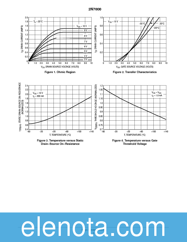 2N7000 Datasheet PDF (56 KB) ON Semiconductor | Pobierz z Elenota.pl