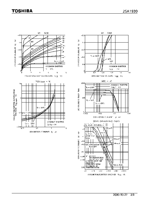 2SA1930 Datasheet PDF (166 KB) Toshiba | Pobierz z Elenota.pl
