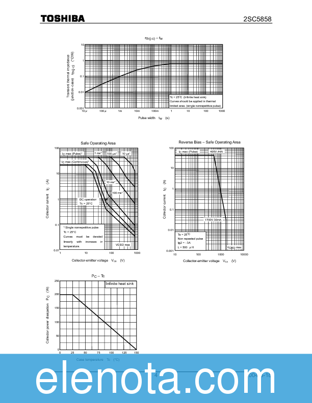 PL-200 Schulungsangebot | Maxtic