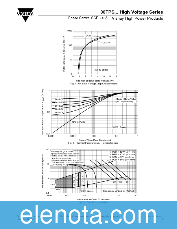 International Rectifier