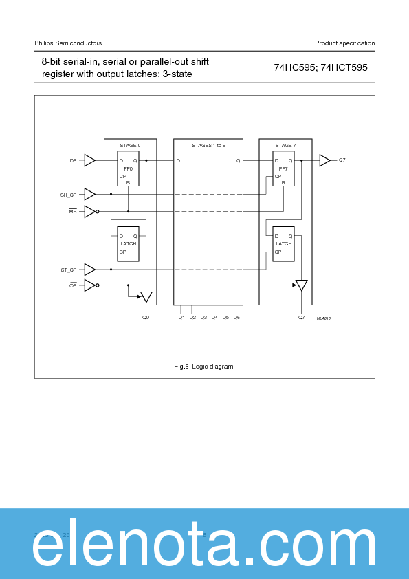 74hc595 pdf download