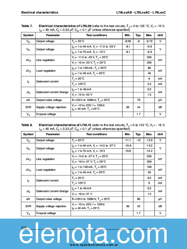 79L05-SMD Datasheet PDF (723 KB) SEMICONDUCTORES Y COMPONENTES ...