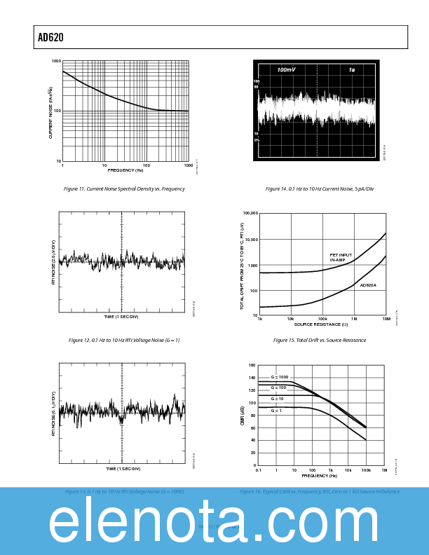 AD620 Datasheet PDF (782 KB) Analog Devices | Pobierz z Elenota.pl