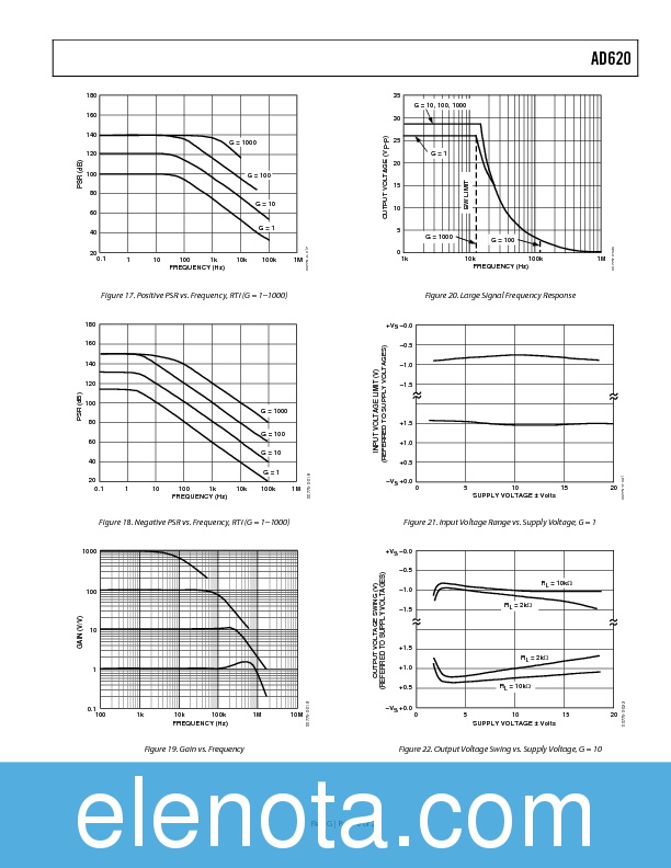 AD620 Datasheet PDF (782 KB) Analog Devices | Pobierz z Elenota.pl
