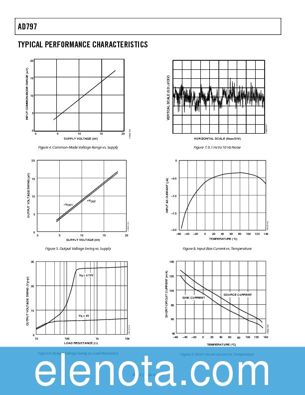 AD797 Datasheet PDF (596 KB) Analog Devices | Pobierz z Elenota.pl