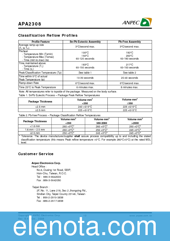 APA2308 Datasheet PDF (148 KB) ANPEC | Pobierz z Elenota.pl