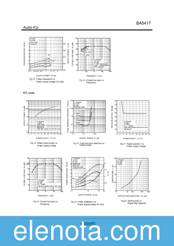 BA5417 Datasheet PDF (157 KB) Rohm | Pobierz z Elenota.pl