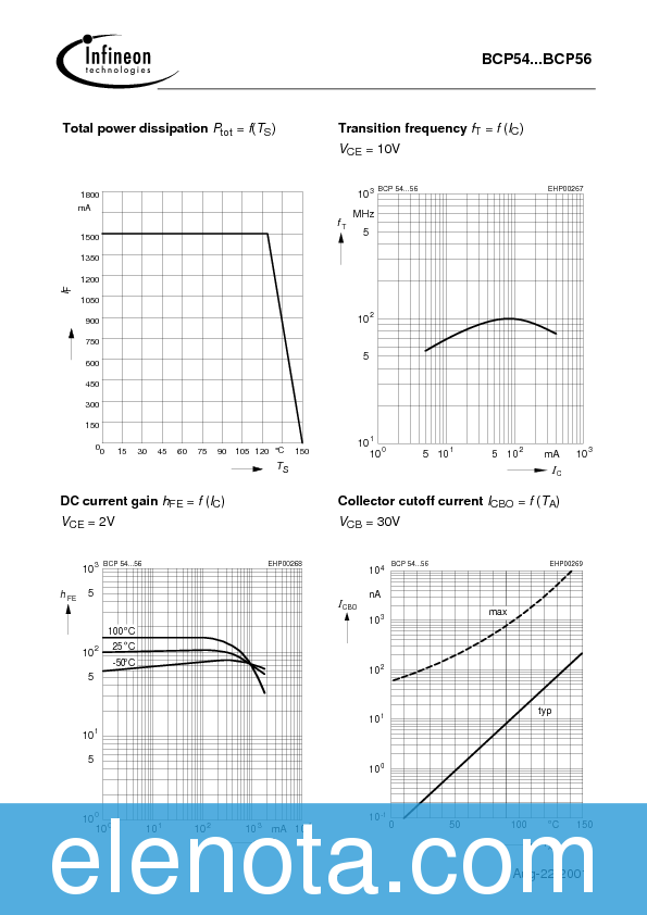BCP54 Datasheet PDF (48 KB) Infineon | Pobierz z Elenota.pl