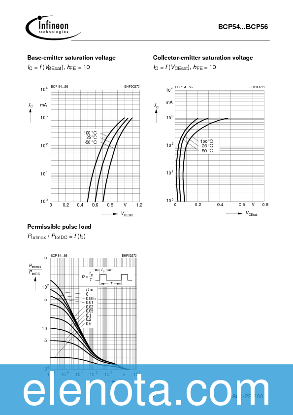 BCP54 Datasheet PDF (48 KB) Infineon | Pobierz z Elenota.pl