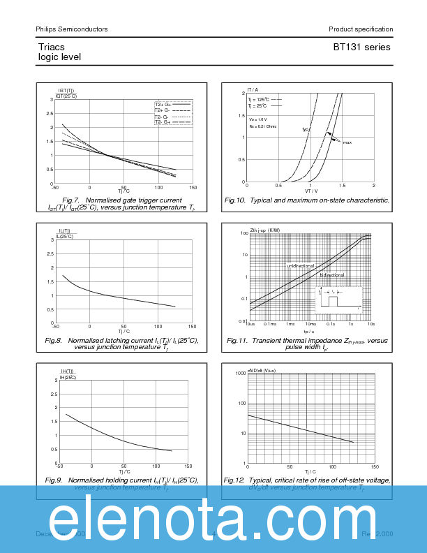 BT131 Datasheet PDF (40 KB) Philips | Pobierz z Elenota.pl