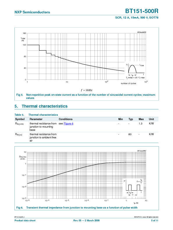 BT151-500R Datasheet PDF (153 KB) NXP | Pobierz z Elenota.pl