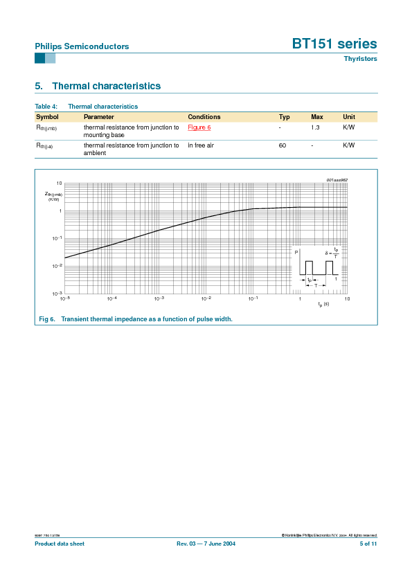 BT151 Datasheet PDF (68 KB) Philips | Pobierz z Elenota.pl