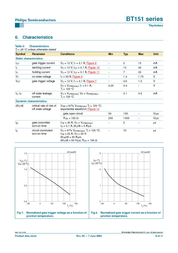 BT151 Datasheet PDF (68 KB) Philips | Pobierz z Elenota.pl