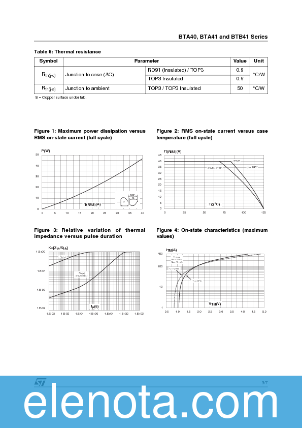 BTA41-600B Datasheet PDF (85 KB) STMicroelectronics | Pobierz z Elenota.pl