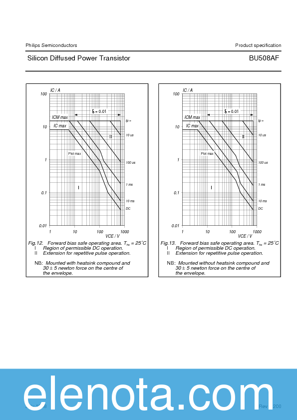 BU508AF Datasheet PDF (49 KB) Philips | Pobierz z Elenota.pl