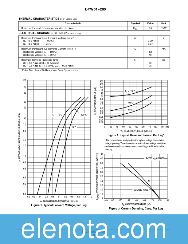 BYW51-200 Datasheet PDF (59 KB) ON Semiconductor | Pobierz z Elenota.pl
