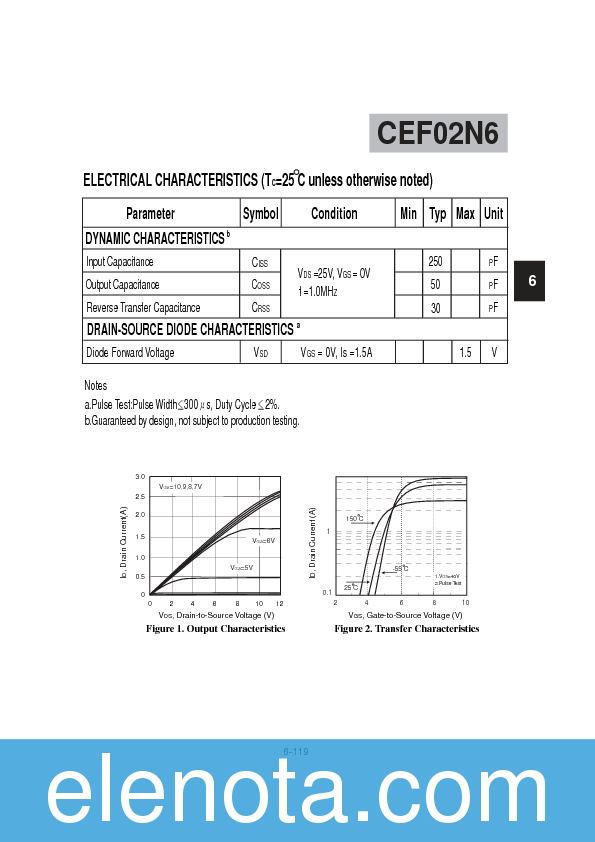 CEF02N6 Datasheet PDF (45 KB) Chino-Excel Technology | Pobierz z Elenota.pl