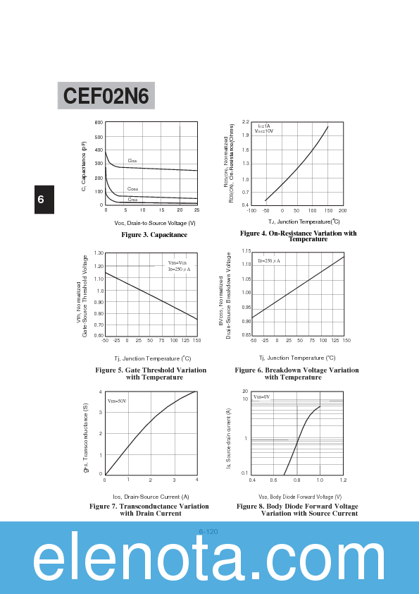 CEF02N6 Datasheet PDF (45 KB) Chino-Excel Technology | Pobierz z Elenota.pl