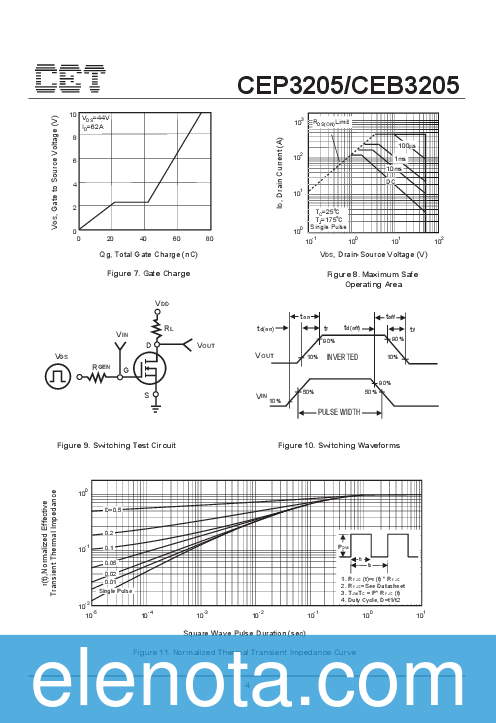 CEP3205 Datasheet PDF (418 KB) Chino-Excel Technology | Pobierz z ...