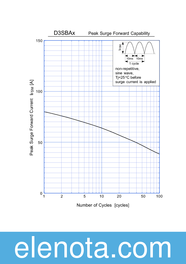 D3SBA60 Datasheet PDF (193 KB) Shindengen | Pobierz z Elenota.pl