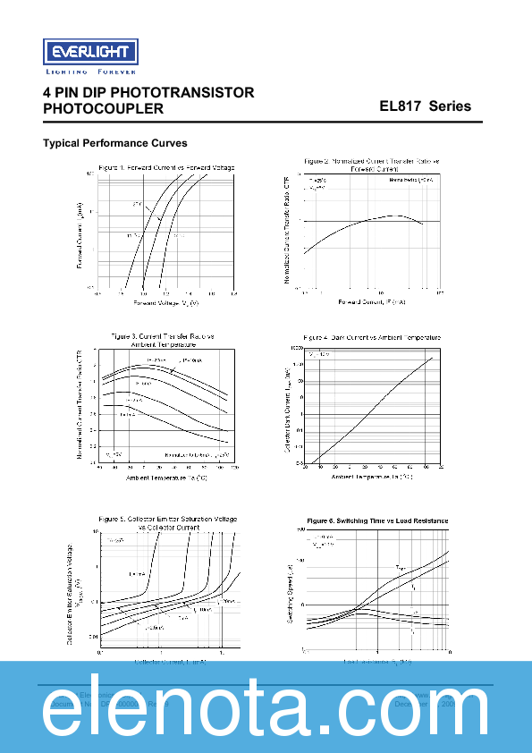EL817 Datasheet PDF (682 KB) Everlight Pobierz z Elenota.pl