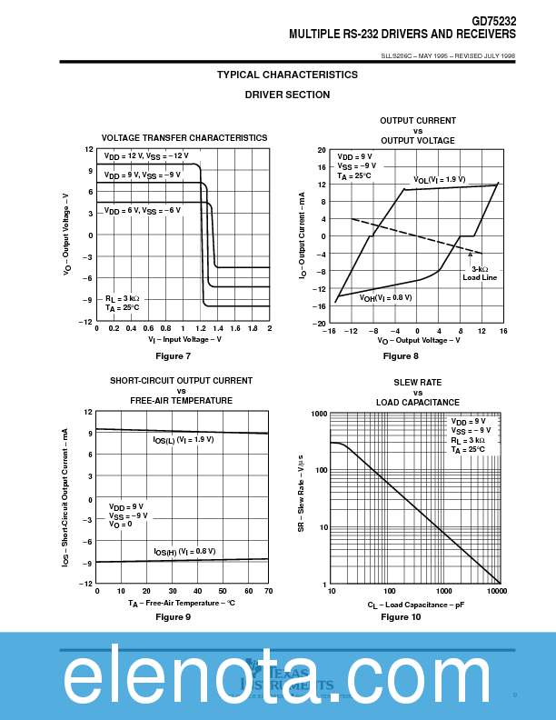 GD75232 Datasheet PDF (189 KB) Texas Instruments | Pobierz z Elenota.pl