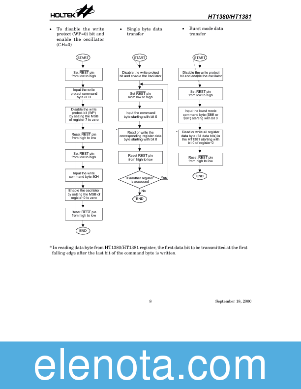 HT1381 Datasheet PDF (135 KB) Holtek | Pobierz z Elenota.pl