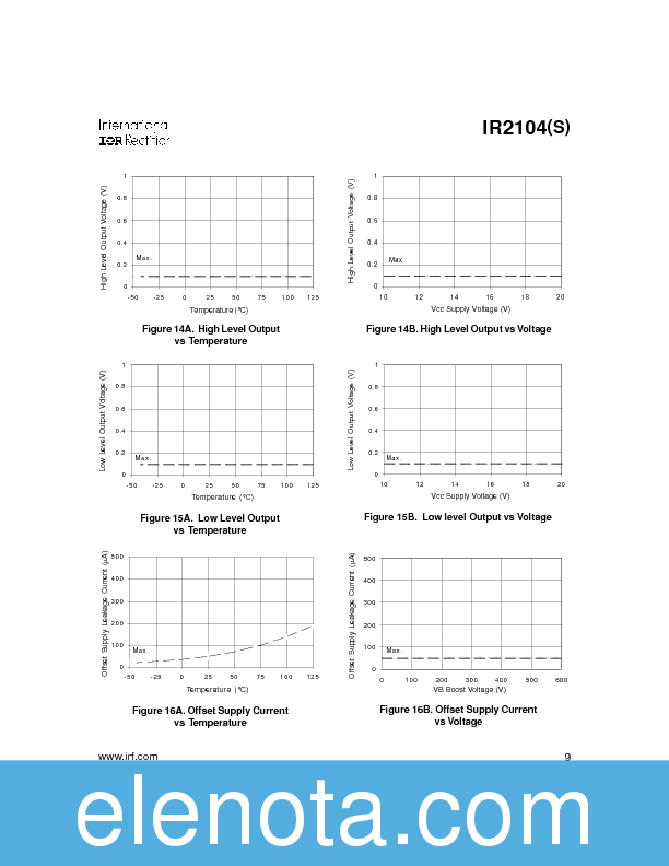 IR2104(S) Datasheet PDF (123 KB) International Rectifier | Pobierz z ...