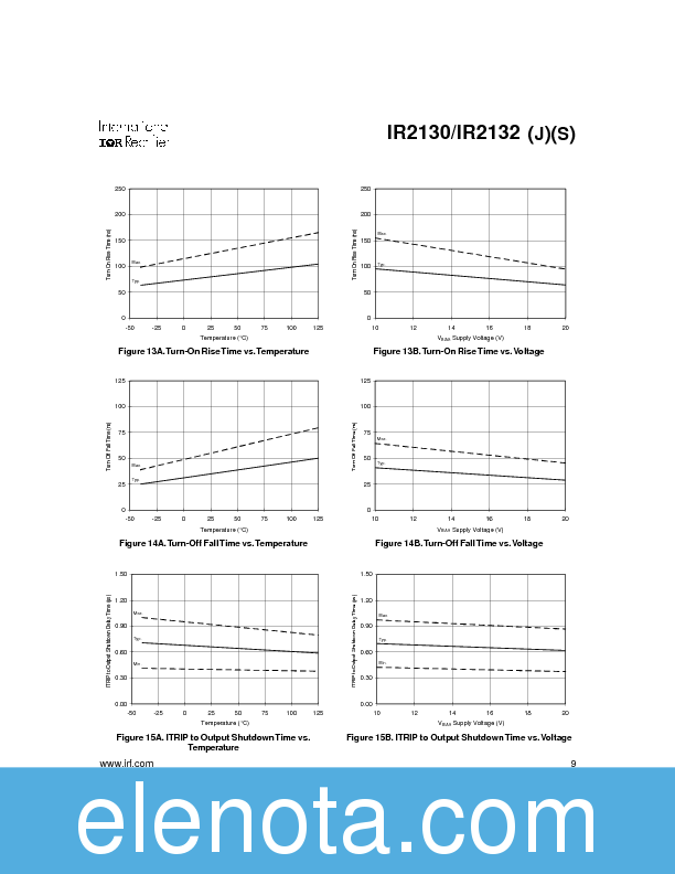 IR2130/IR2132 Datasheet PDF (299 KB) International Rectifier | Pobierz ...