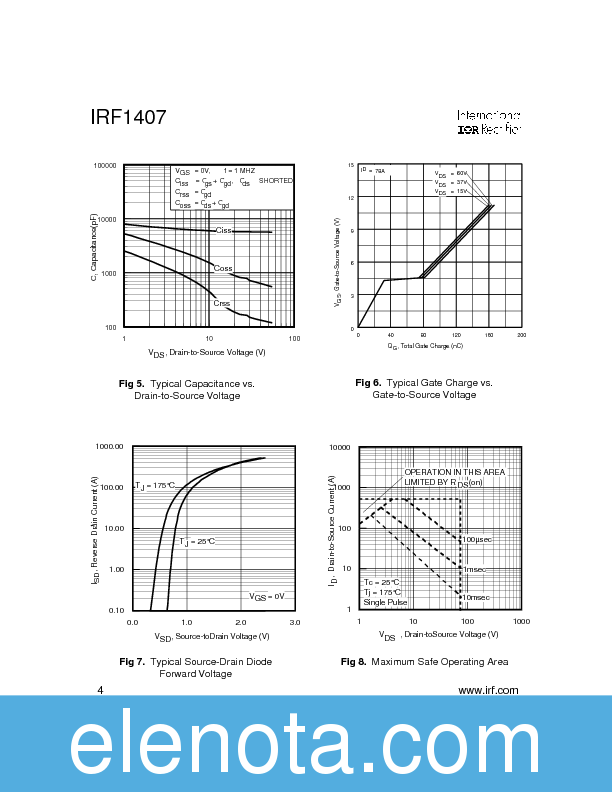 IRF1407 Datasheet PDF (129 KB) International Rectifier | Pobierz z ...
