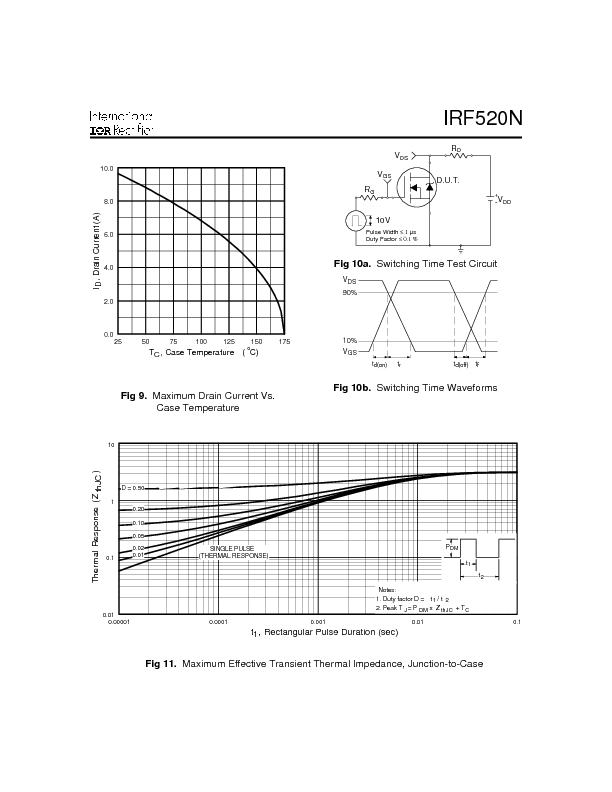 IRF520N Datasheet PDF (117 KB) International Rectifier | Pobierz z ...