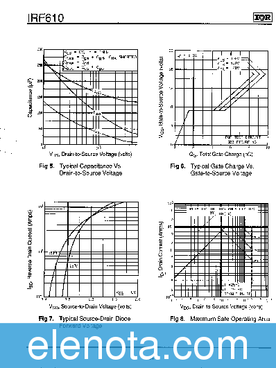 IRF610 Datasheet PDF (175 KB) International Rectifier | Pobierz z ...