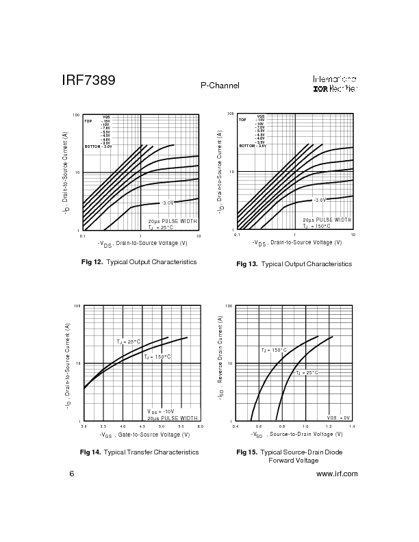 IRF7389 Datasheet PDF (165 KB) International Rectifier | Pobierz z ...