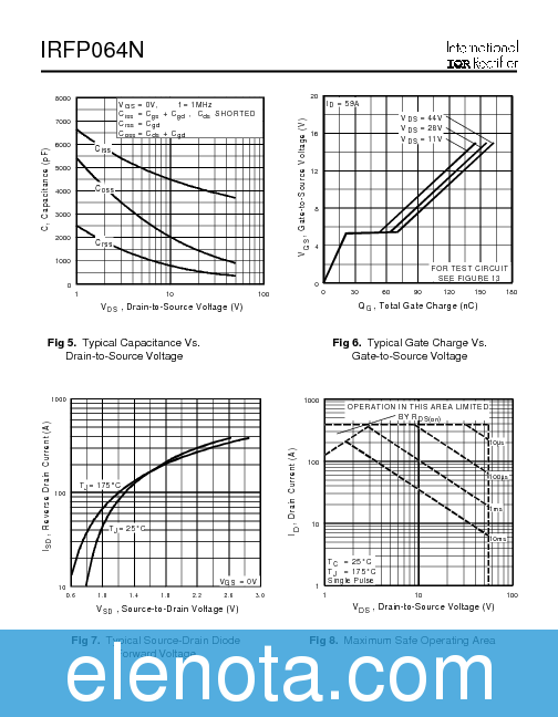 IRFP064N Datasheet PDF (108 KB) International Rectifier | Pobierz z ...