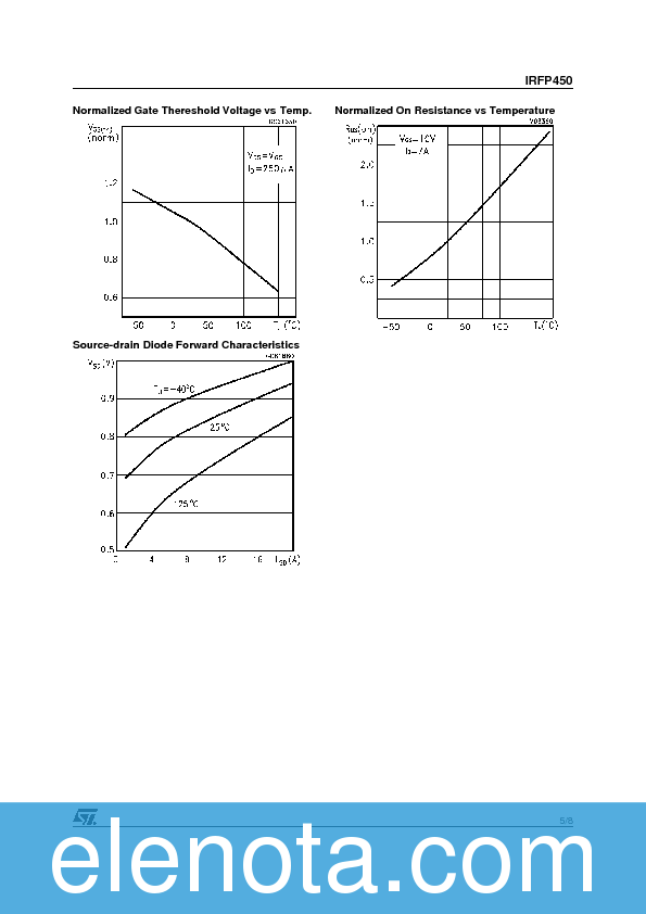 IRFP450 Datasheet PDF (89 KB) STMicroelectronics | Pobierz z Elenota.pl