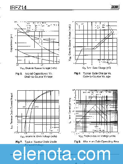 IRFZ14 Datasheet PDF (168 KB) International Rectifier | Pobierz z ...