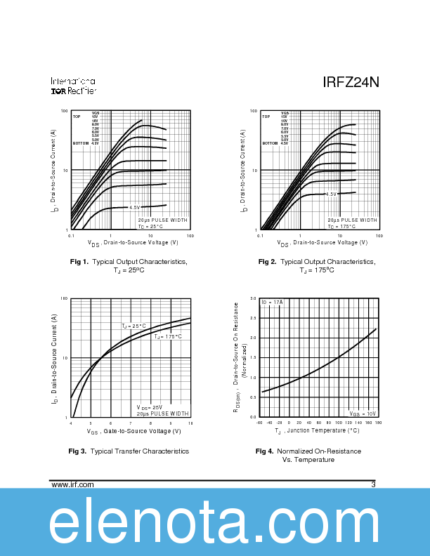 IRFZ24N Datasheet PDF (124 KB) International Rectifier | Pobierz z ...