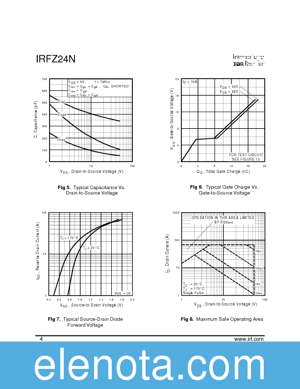 IRFZ24N Datasheet PDF (124 KB) International Rectifier | Pobierz z ...
