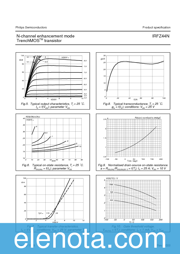 IRFZ44N Datasheet PDF (52 KB) Philips | Pobierz z Elenota.pl