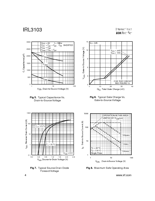 IRL3103 Datasheet PDF (214 KB) International Rectifier | Pobierz z ...