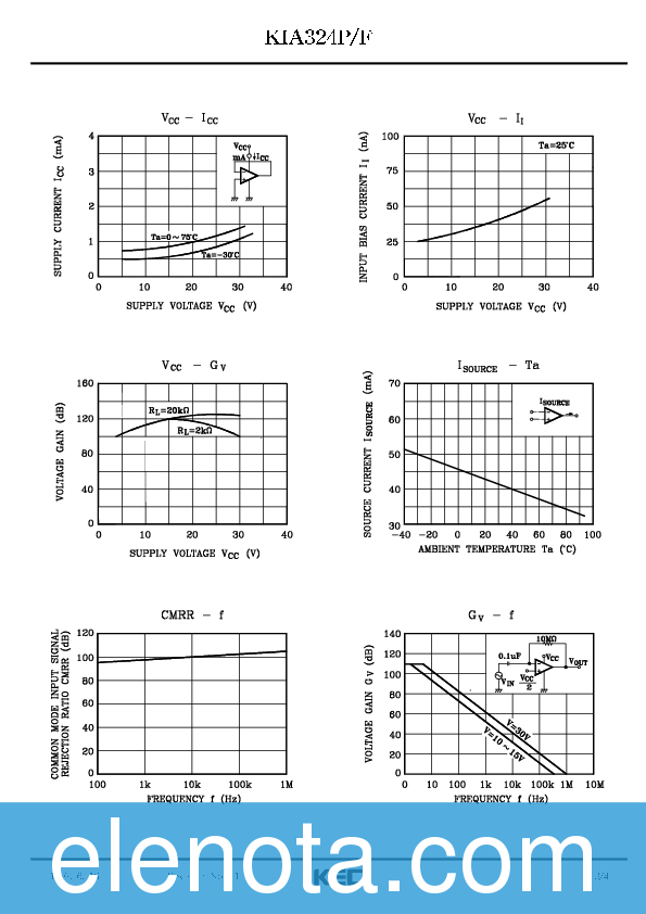 KIA324P Datasheet PDF (324 KB) KEC | Pobierz z Elenota.pl