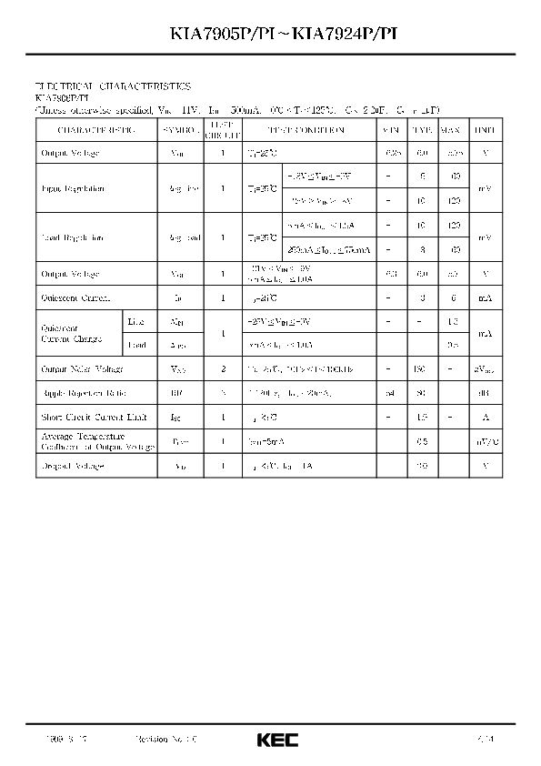 712-50試験復習