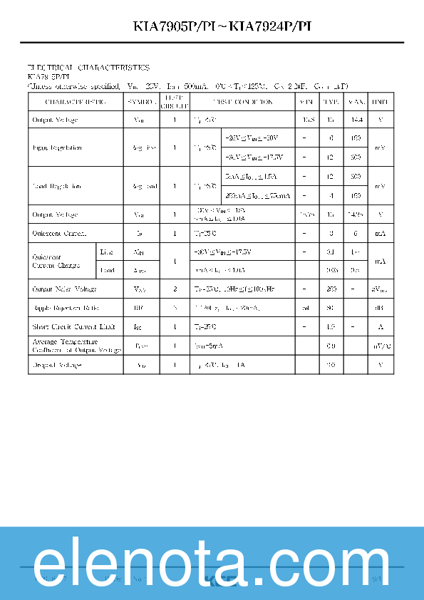 712-50復習過去問