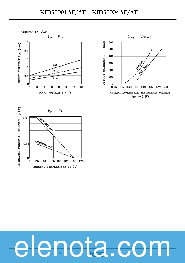 KID65004AP Datasheet PDF (812 KB) KEC | Pobierz z Elenota.pl