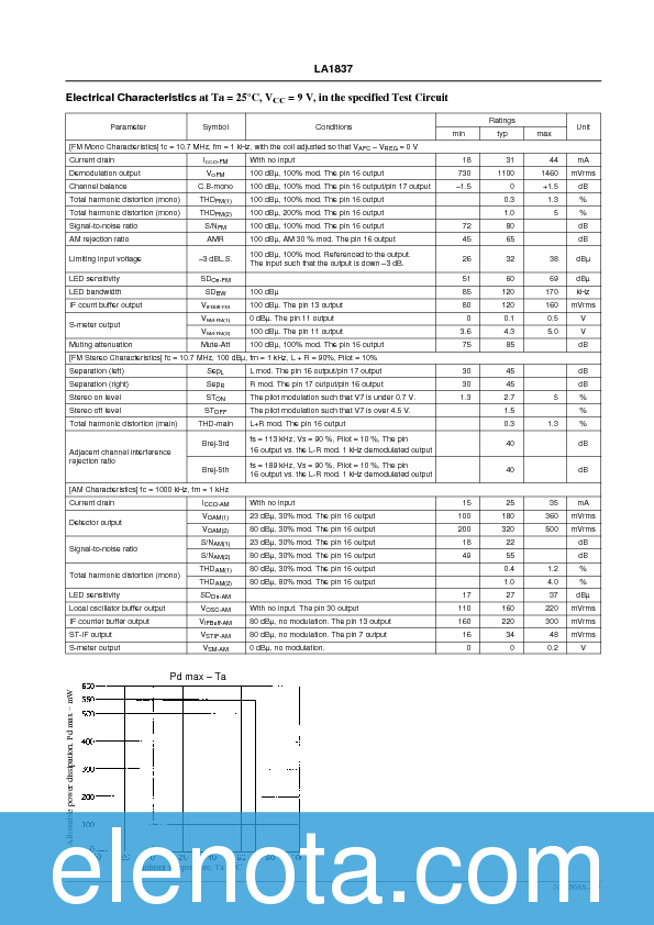 LA1837 Datasheet PDF (256 KB) Sanyo | Pobierz z Elenota.pl