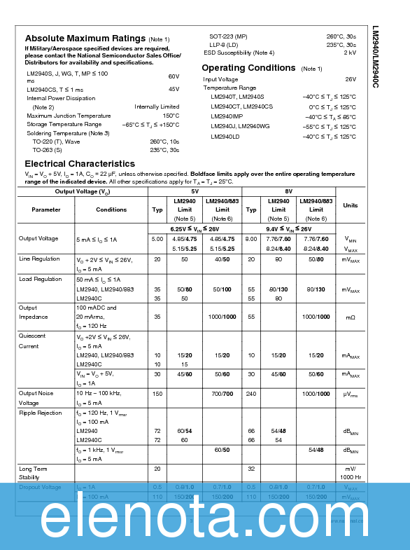 LM2940CT Datasheet PDF (558 KB) National Semiconductor | Pobierz z ...