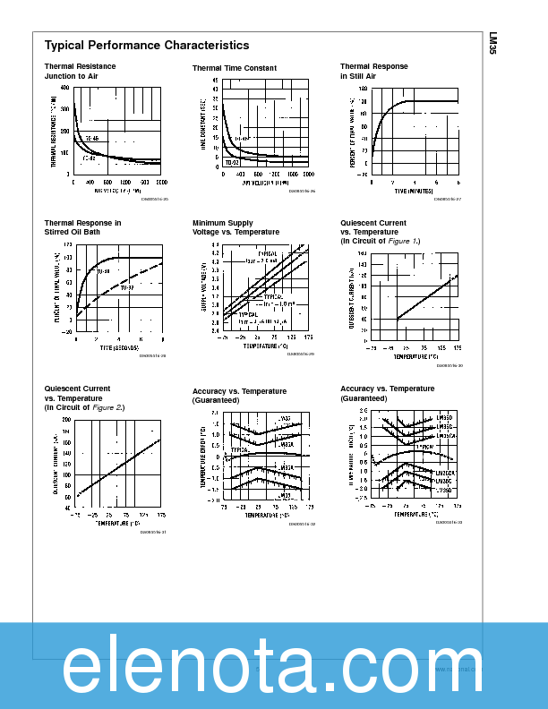 LM35DZ Datasheet PDF (307 KB) National Semiconductor Pobierz z Elenota.pl
